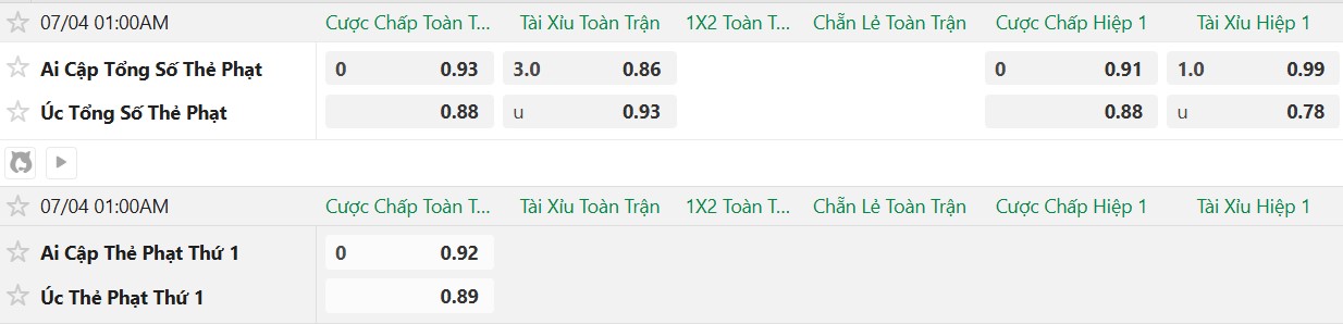 Soi kèo thẻ phạt Australia vs Ai Cập, 1h00 ngày 4/7 - Ảnh 2