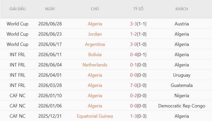 Soi kèo thẻ phạt Thụy Sĩ vs Algeria, 10h00 ngày 3/7 - Ảnh 4