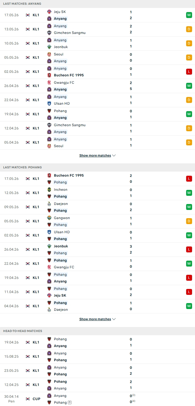 Nhận định, Soi kèo Anyang vs Pohang 17h30 ngày 4/7: Khó có mưa gôn - Ảnh 1