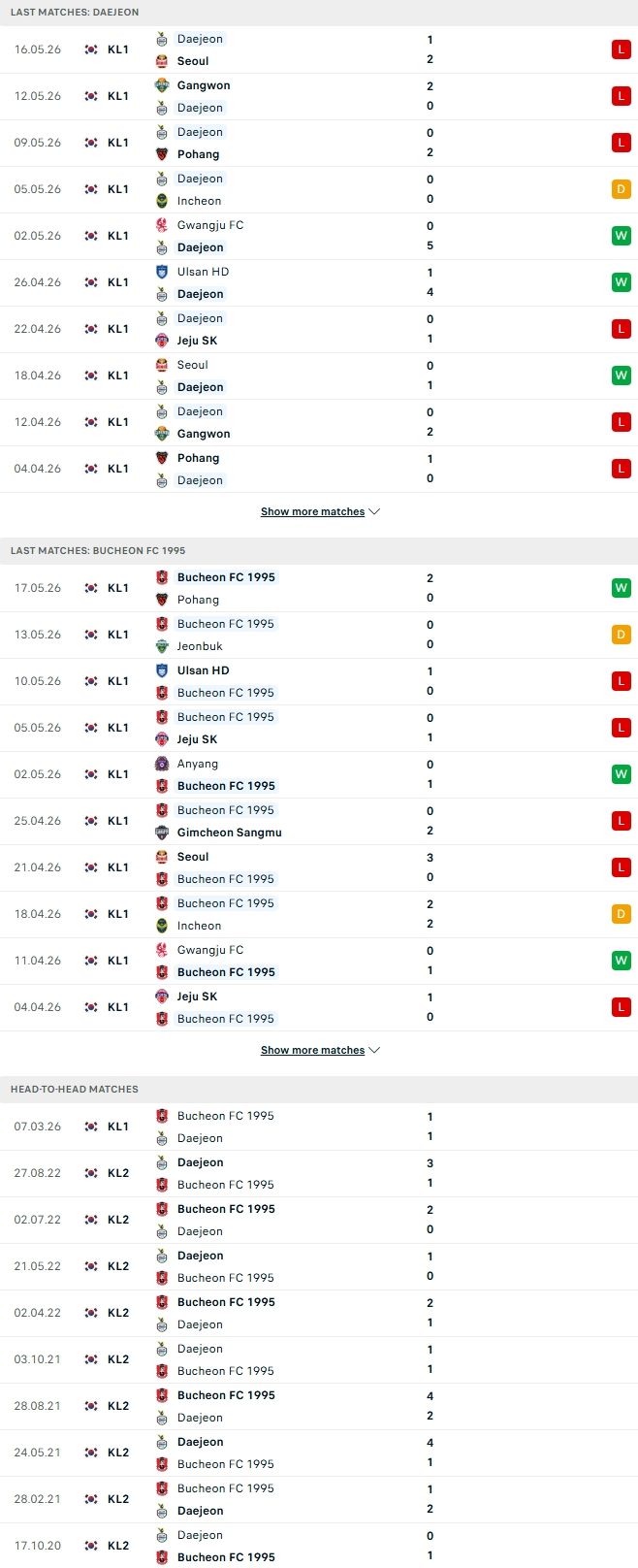Nhận định, Soi kèo Daejeon vs Bucheon FC 1995 17h30 ngày 4/7: 2 kẻ cùng khổ - Ảnh 2