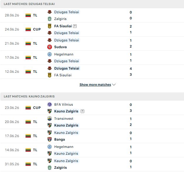 Nhận định, Soi kèo Dziugas Telsiai vs Kauno Zalgiris 23h00 ngày 03/07: Bắt nạt chủ nhà - Ảnh 2