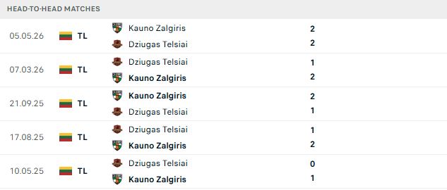 Nhận định, Soi kèo Dziugas Telsiai vs Kauno Zalgiris 23h00 ngày 03/07: Bắt nạt chủ nhà - Ảnh 3
