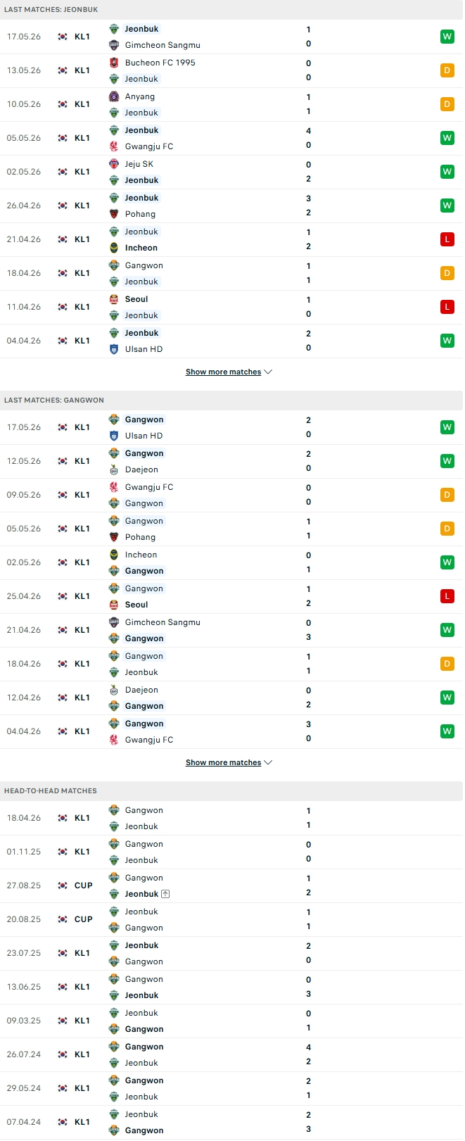 Nhận định, Soi kèo Jeonbuk vs Gangwon 17h30 ngày 4/7: Kỳ phùng địch thủ - Ảnh 1