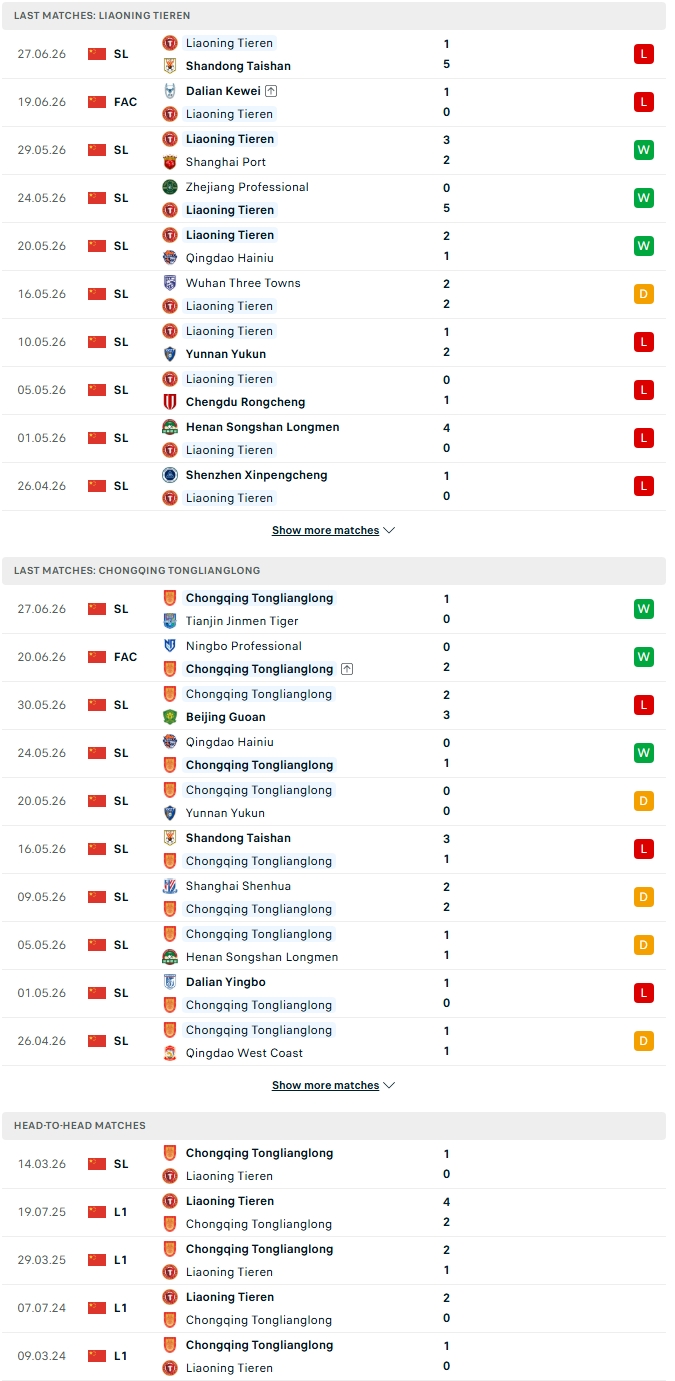 Nhận định, Soi kèo Liaoning Tieren vs Chongqing Tonglianglong 18h00 ngày 4/7: Khách lấn chủ - Ảnh 2