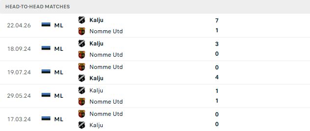Nhận định, Soi kèo Nomme United vs Nomme Kalju 23h00 ngày 03/07: Khách lấn chủ - Ảnh 3