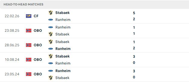 Nhận định, Soi kèo Ranheim vs Stabaek 00h00 ngày 04/07: Điểm tựa sân nhà - Ảnh 3