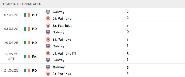 Nhận định, Soi kèo St Patrick's vs Galway 01h45 ngày 04/07: Trở lại mạch thắng - Ảnh 3