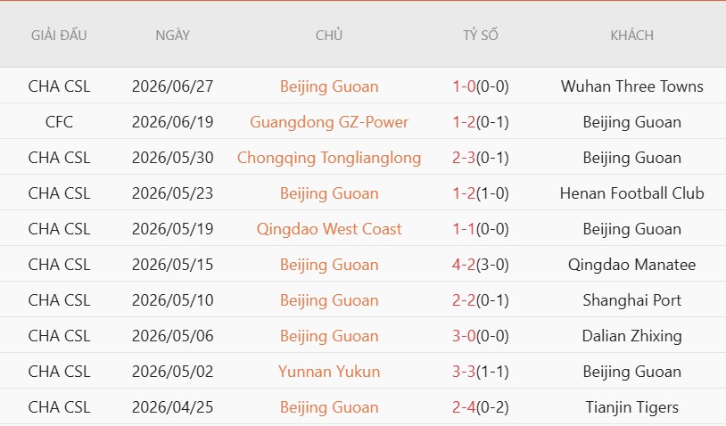 Soi kèo phạt góc Beijing Guoan vs Shandong Taishan, 18h35 ngày 4/7 - Ảnh 2
