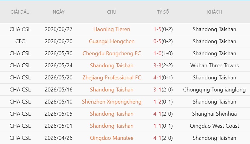 Soi kèo phạt góc Beijing Guoan vs Shandong Taishan, 18h35 ngày 4/7 - Ảnh 3
