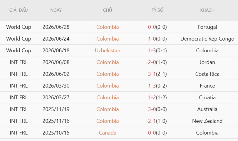 Soi kèo phạt góc Colombia vs Ghana, 8h30 ngày 4/7 - Ảnh 3