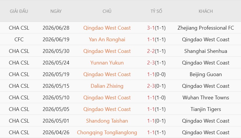 Soi kèo phạt góc Qingdao West Coast vs Shanghai Port, 18h00 ngày 4/7 - Ảnh 2