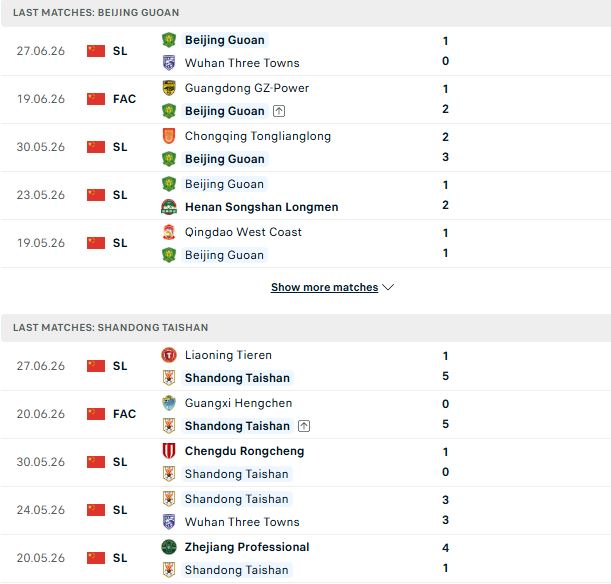 Nhận định, Soi kèo Beijing Guoan vs Shandong Taishan 18h35 ngày 04/07: Hòa là đẹp - Ảnh 2