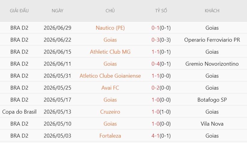 Nhận định, Soi kèo Goias vs Ceara 06h00 ngày 5/7: Chủ-khách chia điểm - Ảnh 2