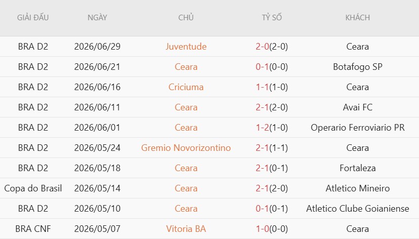 Nhận định, Soi kèo Goias vs Ceara 06h00 ngày 5/7: Chủ-khách chia điểm - Ảnh 3