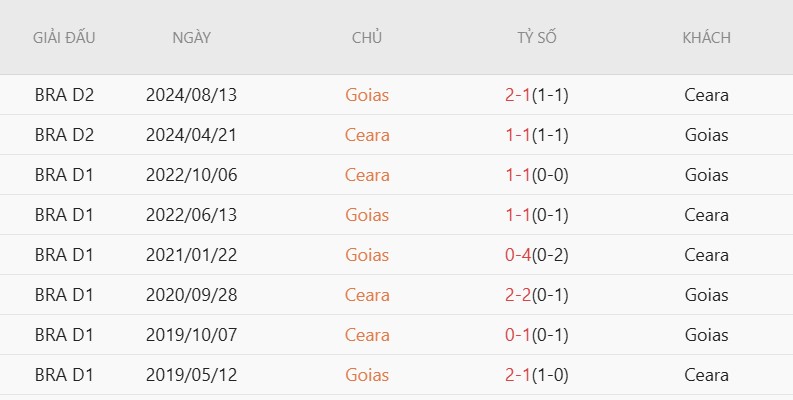 Nhận định, Soi kèo Goias vs Ceara 06h00 ngày 5/7: Chủ-khách chia điểm - Ảnh 4