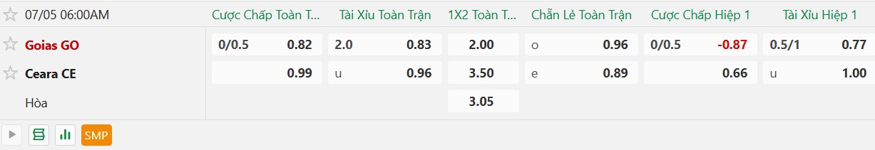 Nhận định, Soi kèo Goias vs Ceara 06h00 ngày 5/7: Chủ-khách chia điểm - Ảnh 5