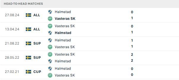 Nhận định, Soi kèo Halmstads vs Vasteras 20h00 ngày 04/07: Điểm tựa sân nhà - Ảnh 3