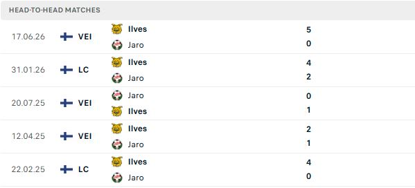 Nhận định, Soi k&egrave;o Jaro vs Ilves Tampere 21h00 ng&agrave;y 04/07: Chủ nh&agrave; thất thế - Ảnh 3