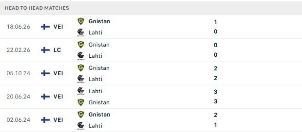 Nhận định, Soi kèo Lahti vs Gnistan 20h00 ngày 04/07: Khách có điểm - Ảnh 3