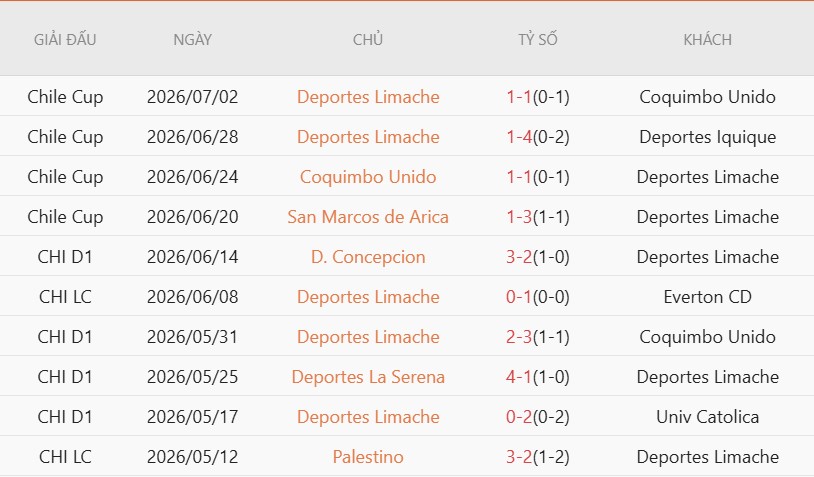 Nhận định, Soi kèo Limache vs San Marcos 7h00 ngày 6/7: Cửa trên thắng đậm - Ảnh 2