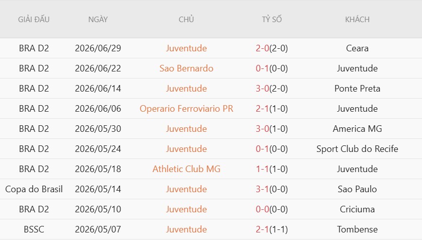 Nhận định, Soi kèo Nautico vs Juventude 6h30 ngày 6/7: Ba điểm cho khách! - Ảnh 3