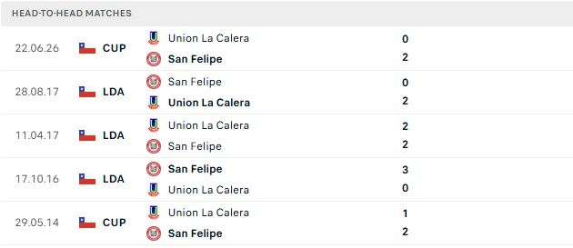 Nhận định, Soi kèo San Felipe vs La Calera 02h00 ngày 05/07: Khách lấn chủ - Ảnh 3