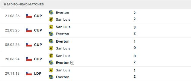 Nhận định, Soi kèo San Luis Quillota vs Everton CD 03h00 ngày 05/07: Bất phân thắng bại - Ảnh 3