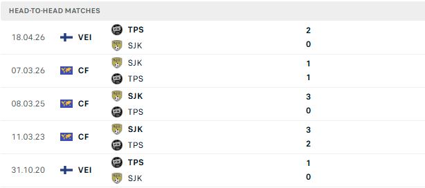 Nhận định, Soi kèo SJK Seinajoki vs TPS Turku 21h00 ngày 04/07: Lợi thế sân nhà - Ảnh 3
