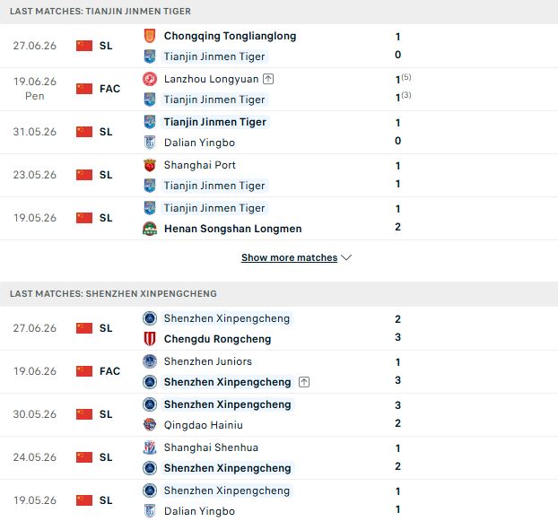 Nhận định, Soi kèo Tianjin Jinmen vs Shenzhen Peng City 19h00 ngày 04/07: Chủ nhà khó thắng - Ảnh 2