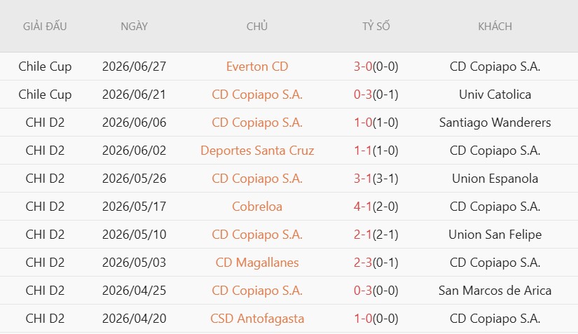 Nhận định, Soi kèo Universidad Catolica vs Copiapo 7h30 ngày 5/7: Chủ nhà thắng dễ - Ảnh 3