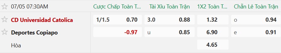 Nhận định, Soi kèo Universidad Catolica vs Copiapo 7h30 ngày 5/7: Chủ nhà thắng dễ - Ảnh 6