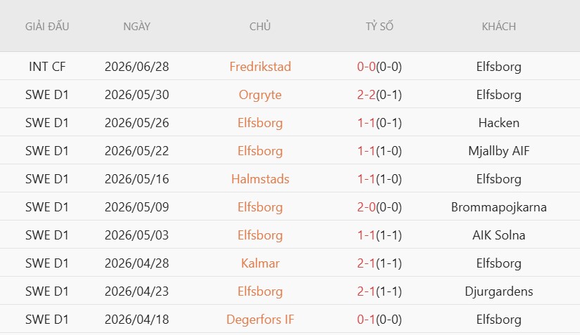 Soi kèo phạt góc Elfsborg vs Hammarby, 21h30 ngày 5/7 - Ảnh 2