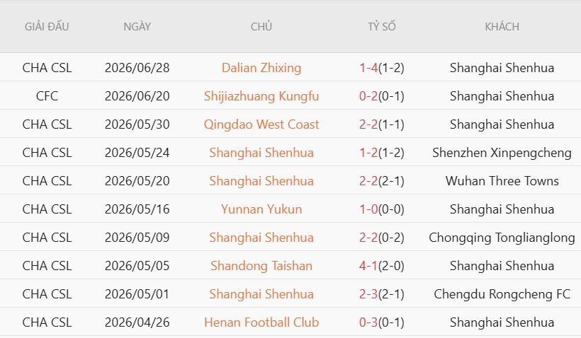Soi kèo phạt góc Shanghai Shenhua vs Zhejiang Pro, 18h35 ngày 5/7 - Ảnh 2