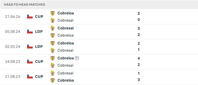 Nhận định, Soi kèo Cobresal vs Cobreloa 02h00 ngày 06/07: Chia điểm - Ảnh 3