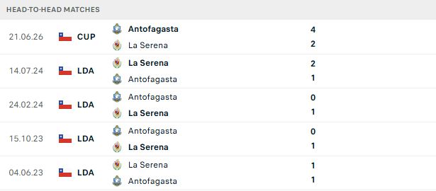 Nhận định, Soi kèo La Serena vs Antofagasta 23h30 ngày 05/07: Tin vào chủ nhà - Ảnh 3