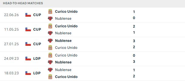 Nhận định, Soi kèo Nublense vs Curico Unido 02h00 ngày 06/07: Thanh toán nợ nần - Ảnh 3