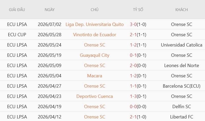 Nhận định, Soi kèo Orense vs Tecnico Universitario 7h00 ngày 7/7: Cửa dưới ‘ăn’ điểm - Ảnh 2