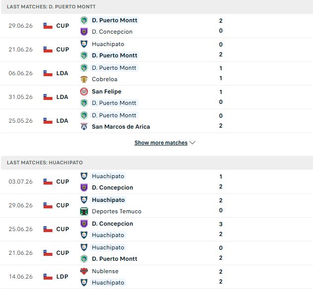 Nhận định, Soi kèo Puerto Montt vs Huachipato 02h00 ngày 06/07: Chủ nhà đáng tin - Ảnh 2