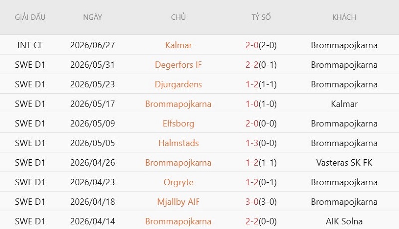 Soi kèo phạt góc Brommapojkarna vs GAIS, 0h00 ngày 7/7 - Ảnh 2