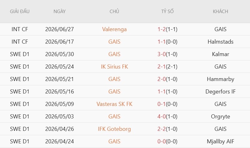 Soi kèo phạt góc Brommapojkarna vs GAIS, 0h00 ngày 7/7 - Ảnh 3