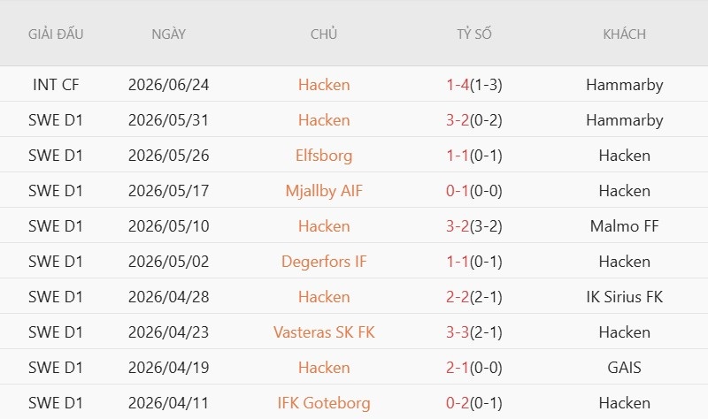 Soi kèo phạt góc Hacken vs Djurgardens, 0h00 ngày 7/7 - Ảnh 2