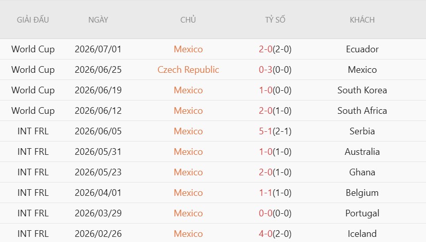 Soi kèo phạt góc Mexico vs Anh, 7h00 ngày 6/7 - Ảnh 3