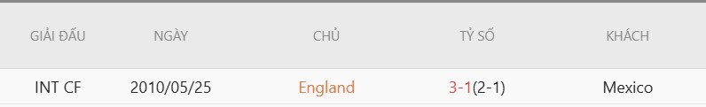 Soi kèo thẻ phạt Mexico vs Anh, 7h00 ngày 6/7 - Ảnh 5