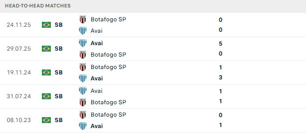 Nhận định, Soi kèo Botafogo SP vs Avai 05h00 ngày 07/07: Khó phân thắng bại - Ảnh 3