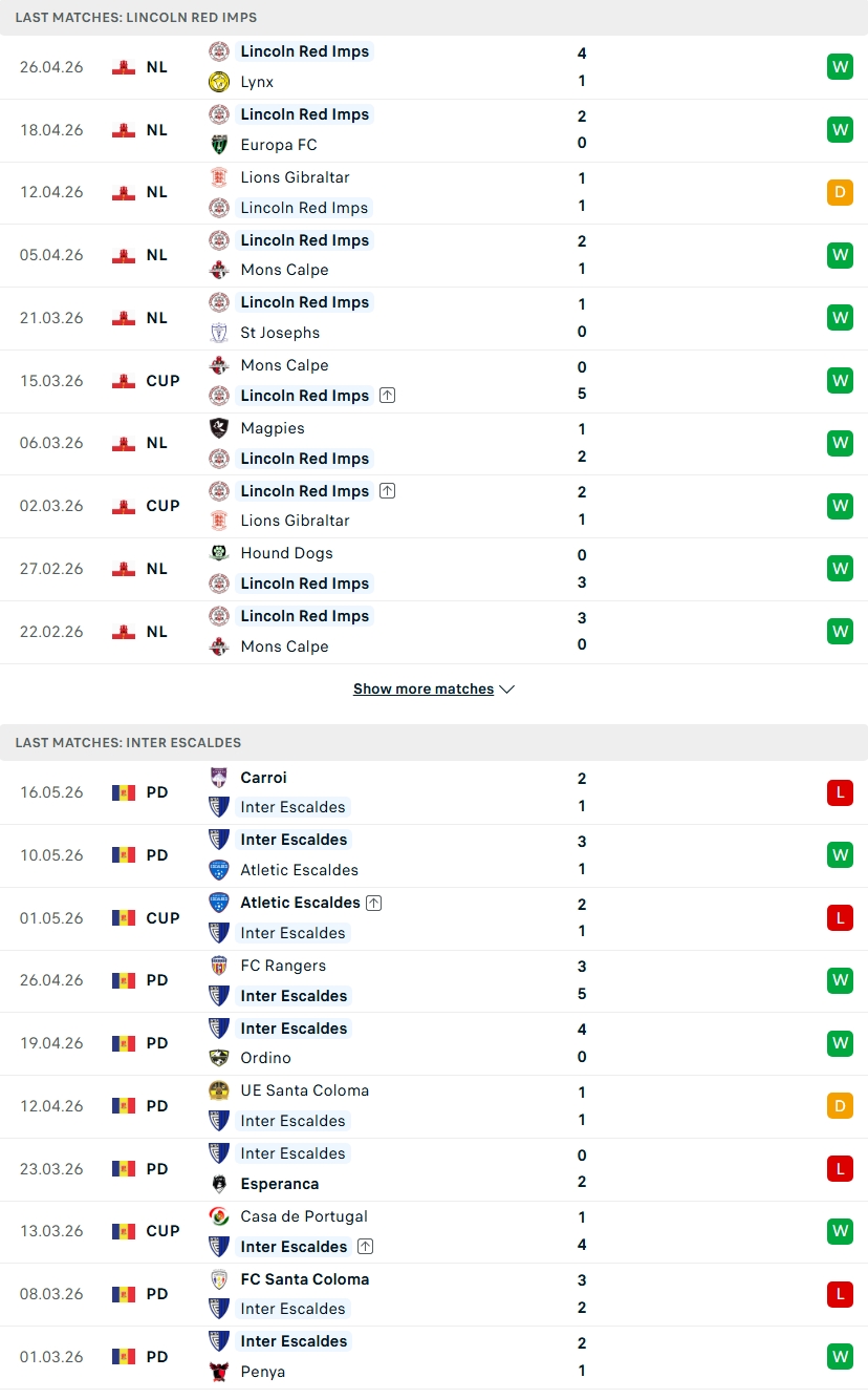 Nhận định, Soi kèo Lincoln Red Imps vs Inter Club D’Escaldes 23h00 ngày 7/7: Hơn nhau ở kinh nghiệm - Ảnh 2