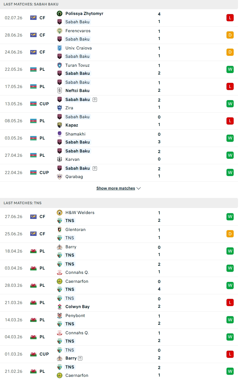 Nhận định, Soi kèo Sabah Baku vs The New Saints 23h00 ngày 7/7: ‘Nóng’ hơn thì thắng - Ảnh 2