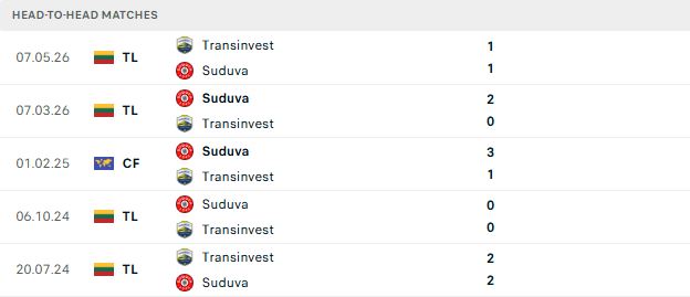 Nhận định, Soi kèo Suduva vs TransINVEST 22h45 ngày 06/07: Đánh chiếm ngôi đầu - Ảnh 3