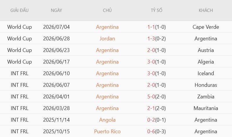Soi kèo phạt góc Argentina vs Ai Cập, 23h00 ngày 7/7 - Ảnh 3