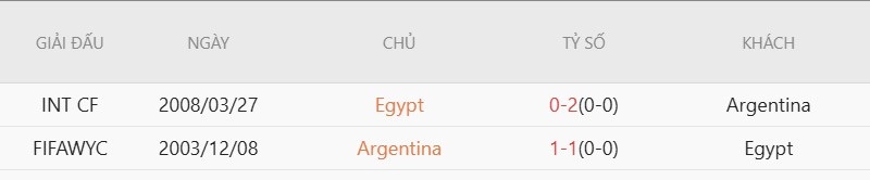 Soi kèo phạt góc Argentina vs Ai Cập, 23h00 ngày 7/7 - Ảnh 5