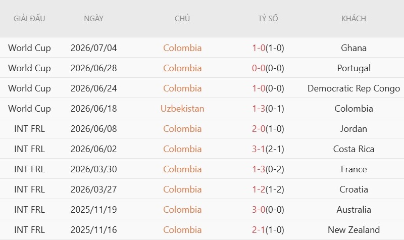 Soi kèo phạt góc Thụy Sĩ vs Colombia, 3h00 ngày 8/7 - Ảnh 4